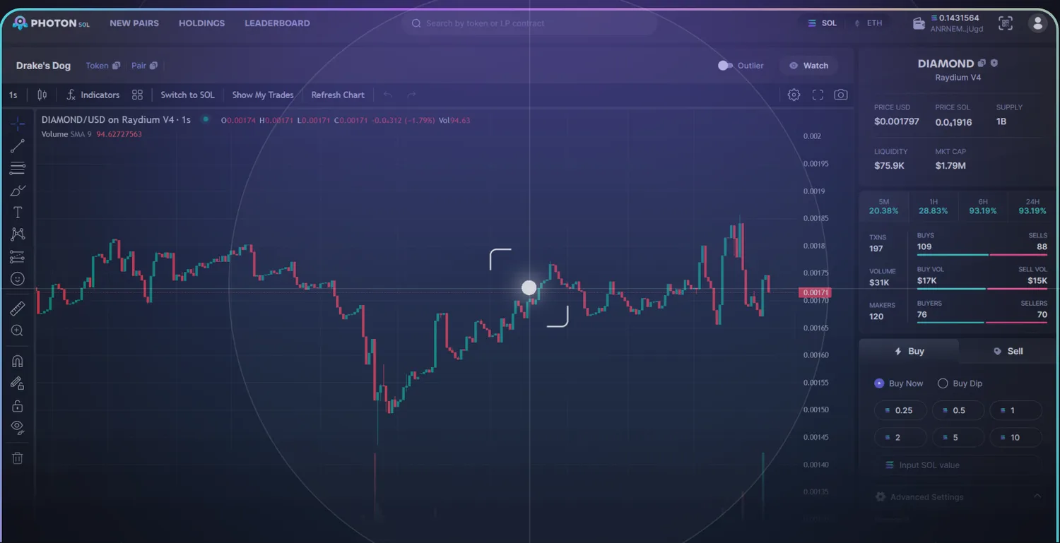 Photon's Solana terminal: the chart on the left, token stats in the middle column, and a Buy panel with fixed SOL amounts on the right. The whole top-level nav is New Pairs, Holdings and Leaderboard.